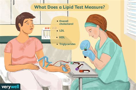 Lipid Test .